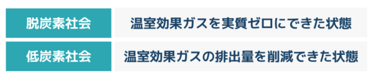 脱炭素社会と低酸素社会