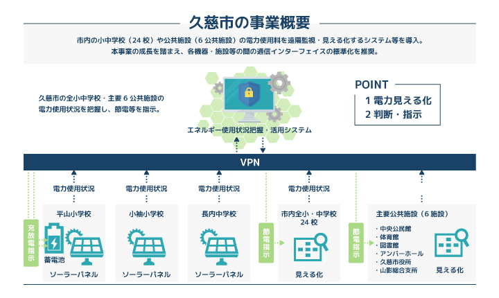 久慈市の事業概要