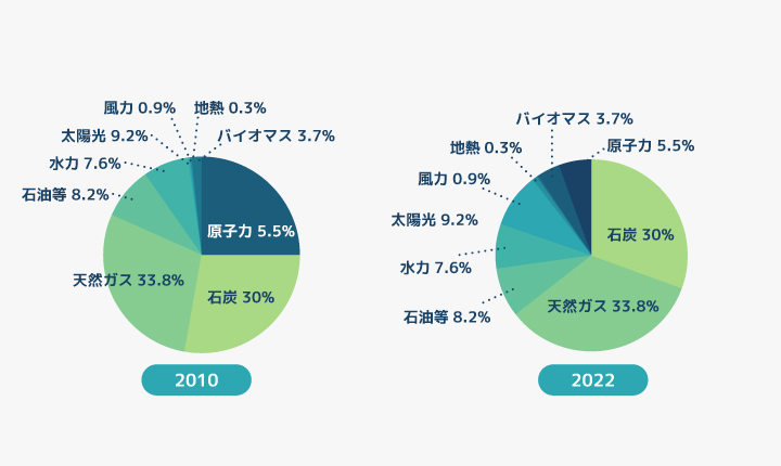 総合エネルギー統計