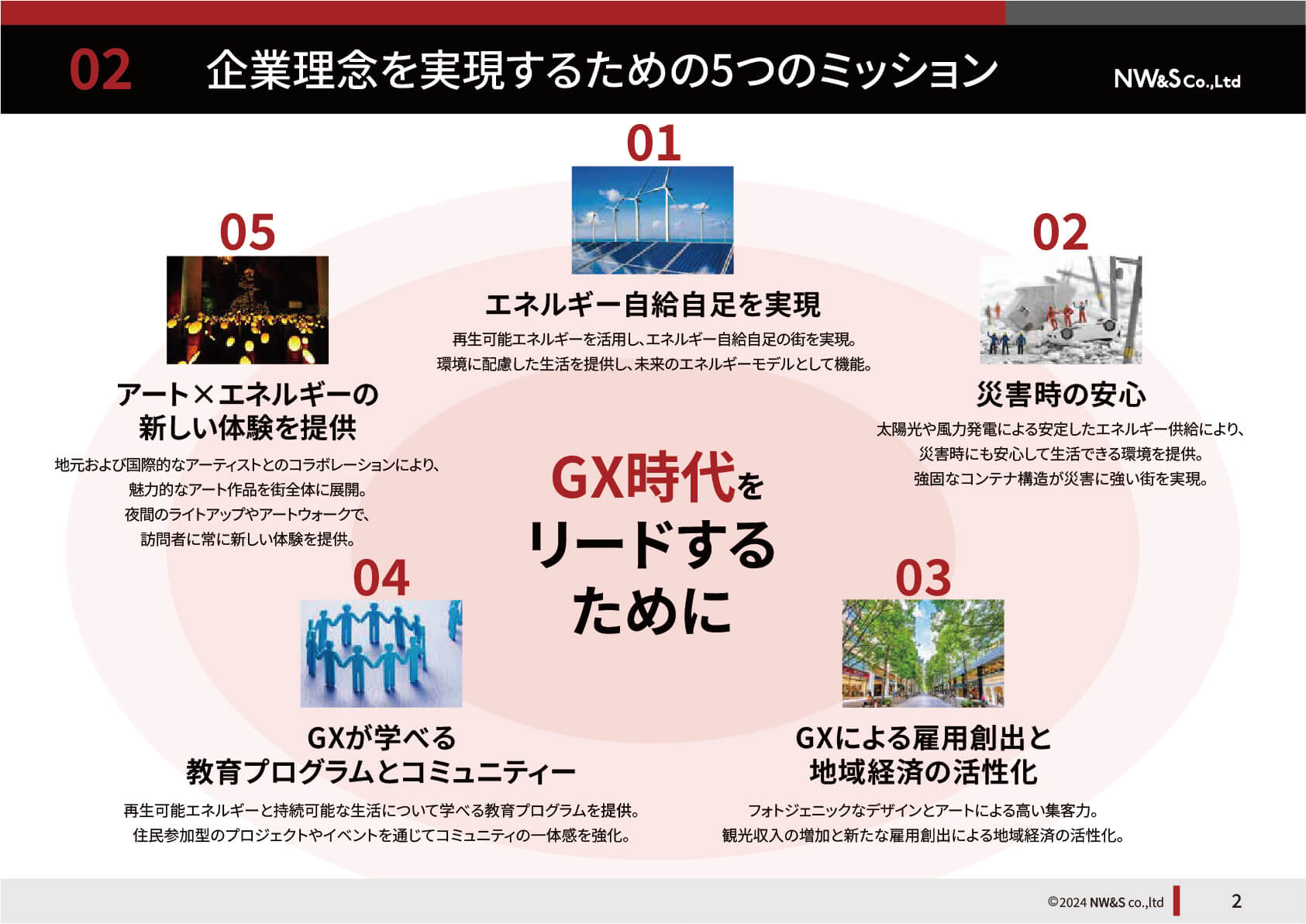 企業理念を実現するための5つのミッション